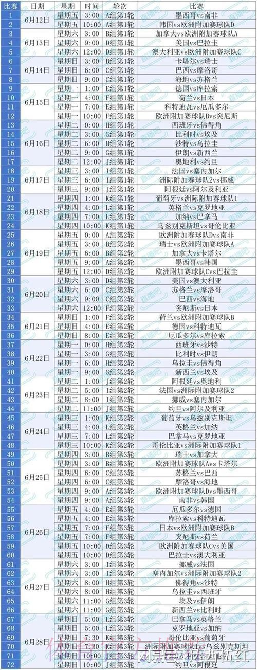 2026美加墨世界杯美国规则