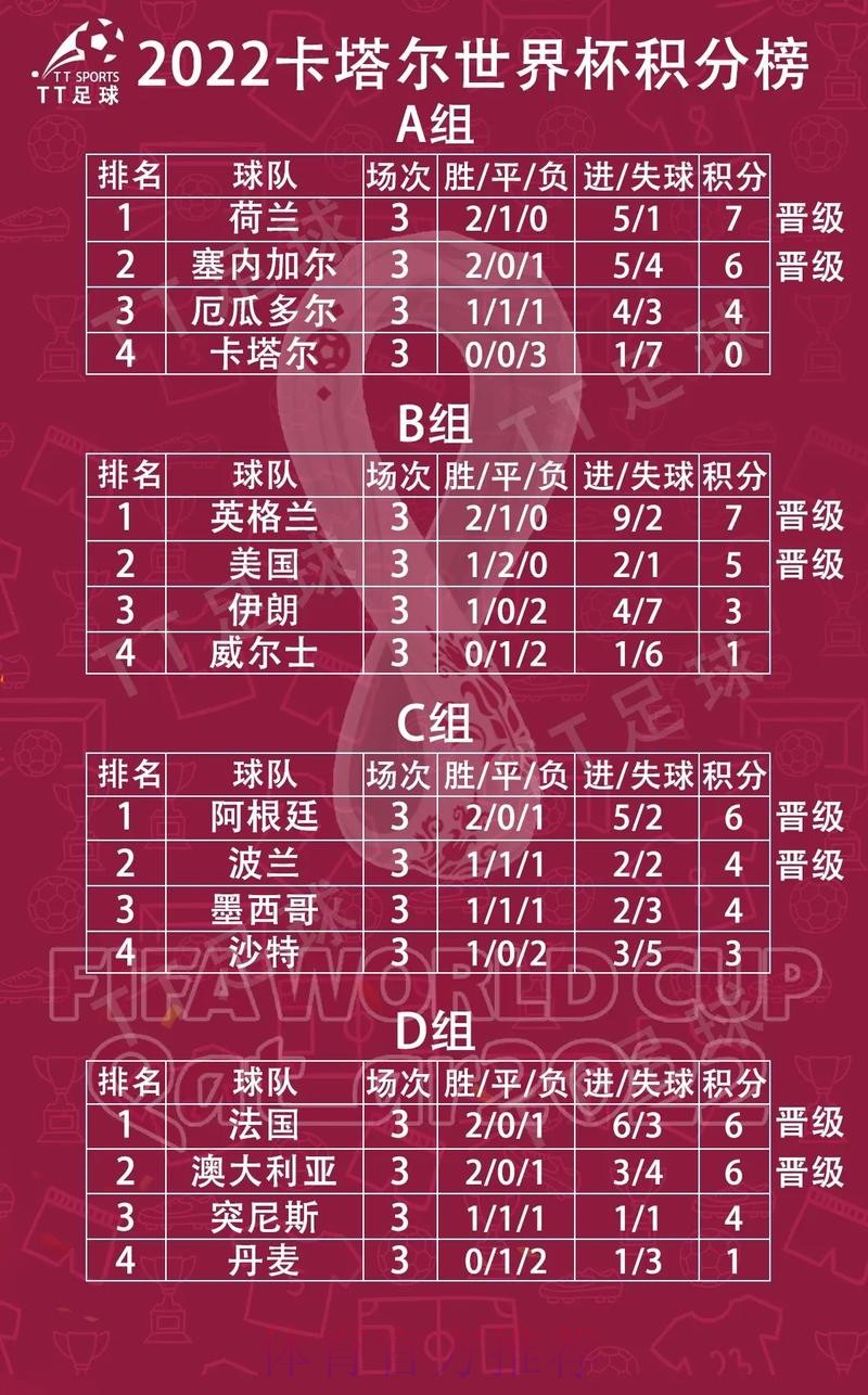 世界杯小组赛积分在哪里看