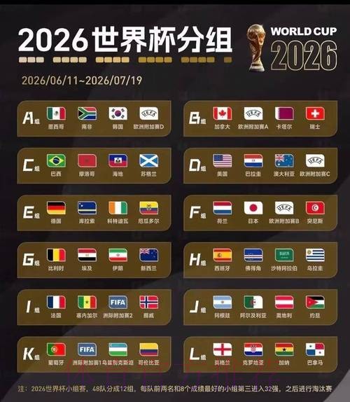 2026美加墨世界杯预测分析哪里看